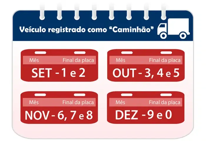 Licenciamento Caminhão